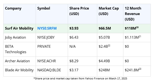 F March 17 comp chart