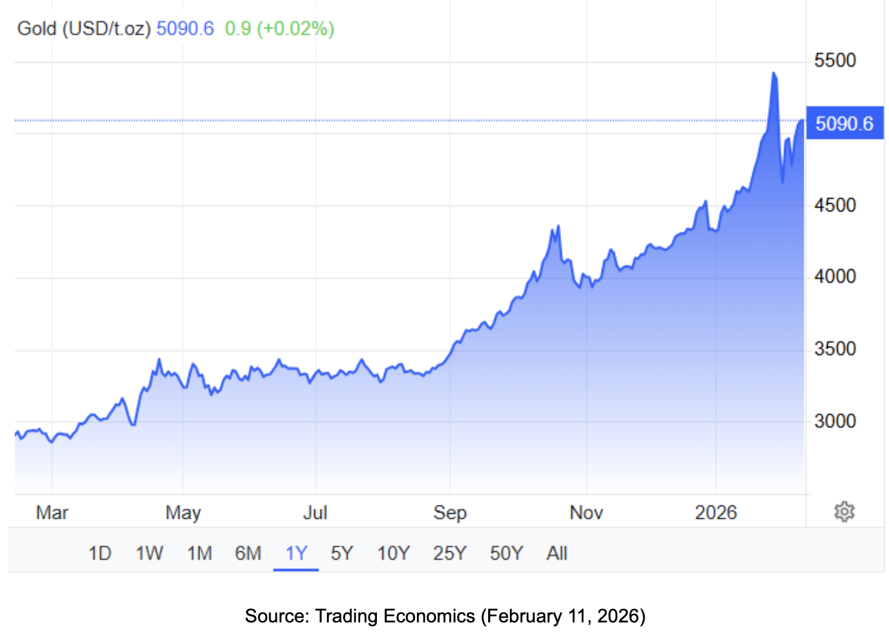 Screenshot 2026 02 11 at 7.58.52 PM They Acquired a $175+ Million Mine. Now They're Bringing It Back Online Just as Gold Approaches $5,000
